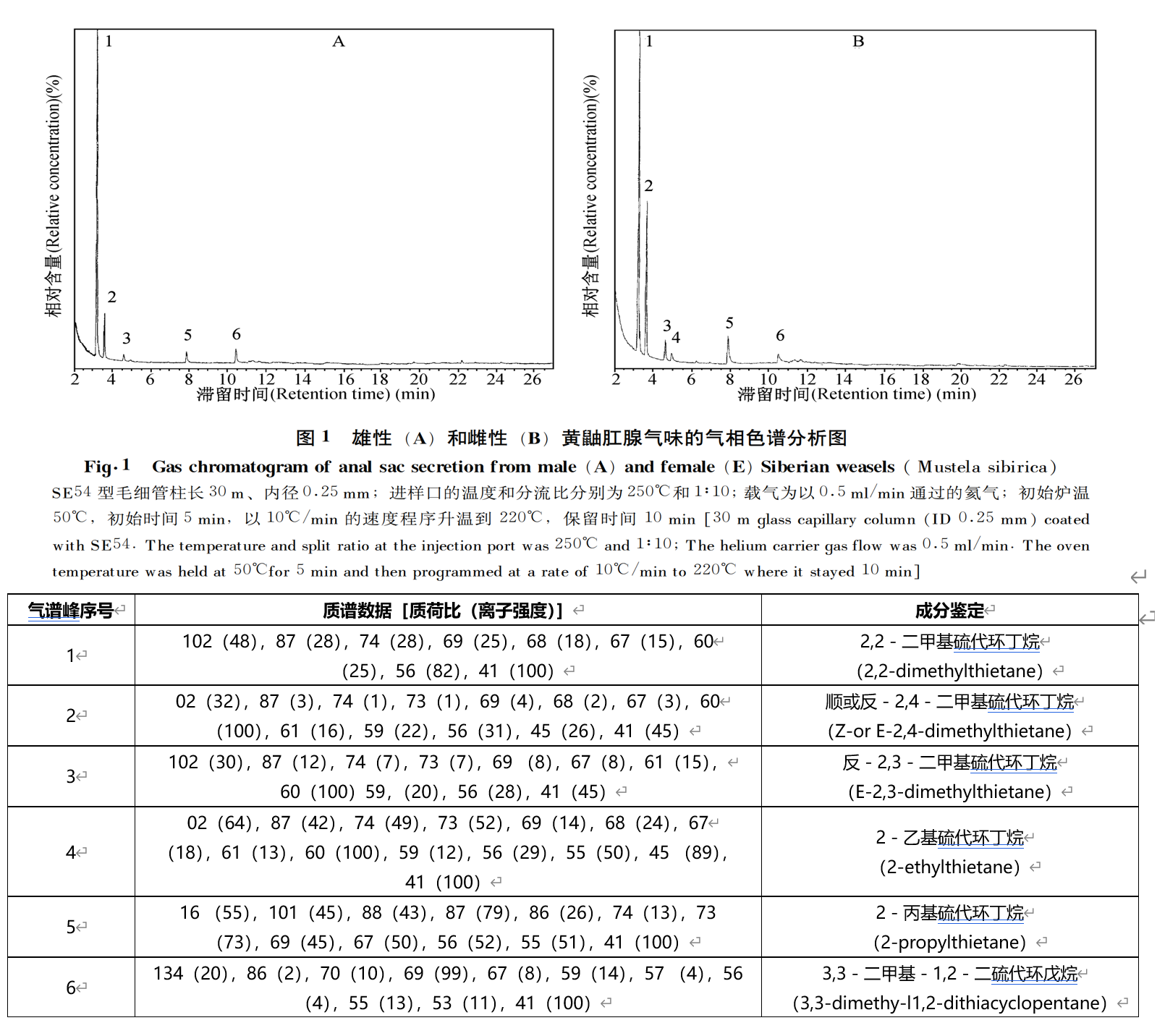 实验数据在这里，数据来源：张健旭（下同）