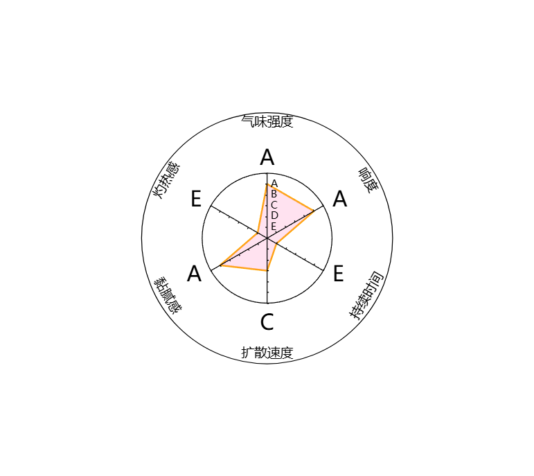 echarts (1).png