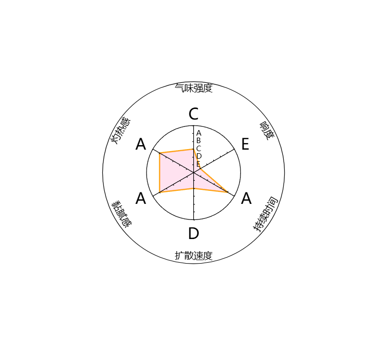echarts.png